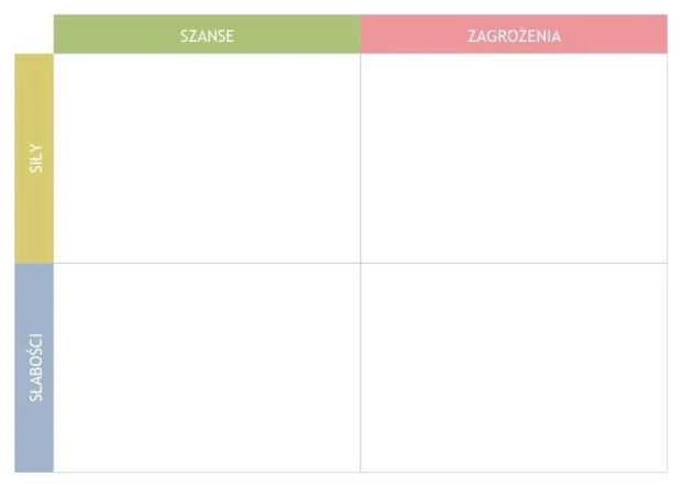 Tablica suchościeralna z nadrukiem macierzy analizy SWOT na białym tle