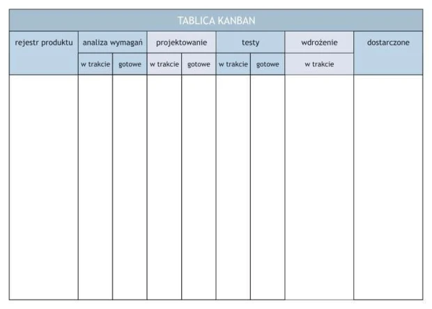 Tablica suchościeralna lean kanban 019 - Wzór graficzny. Prosta siatka z nagłówkami i pustymi polami