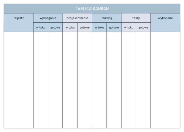 Tablica suchościeralna lean kanban 020 - Wzór graficzny. Prosta siatka z nagłówkami i kolumnami do organizacji zadań