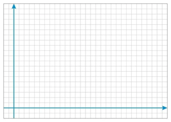 Tablica suchościeralna lean strzałki 022 - Wzór graficzny. Siatka z niebieskimi liniami tworzy osie X i Y