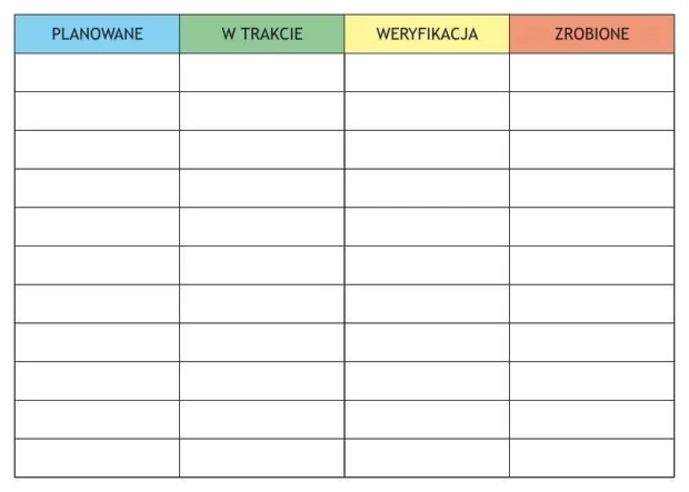 Tablica suchościeralna lean planowanie 031 - Wzór graficzny. Prosta siatka podzielona na cztery kolumny z nagłówkami