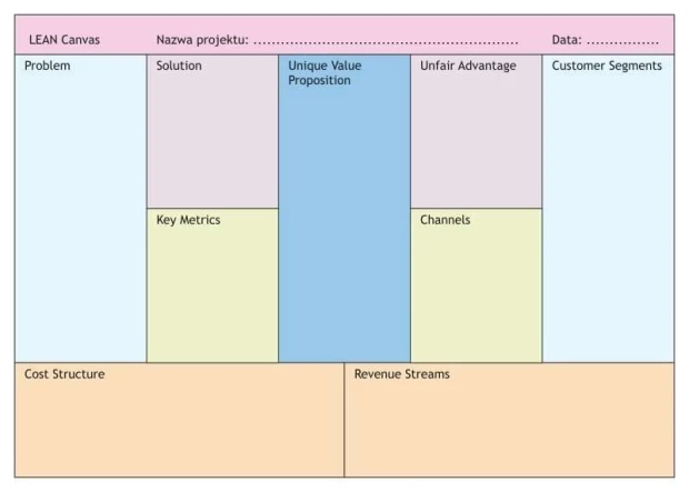 Tablica suchościeralna lean canvas 038 - Wzór graficzny. Prosty układ z prostokątami w różnych kolorach