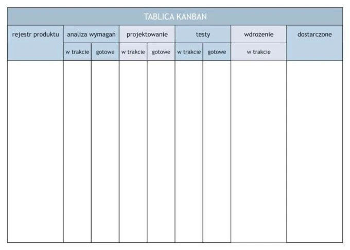 Tablica suchościeralna magnetyczna lean kanban 019 - Wzór graficzny. Prosta siatka z nagłówkami i pustymi polami