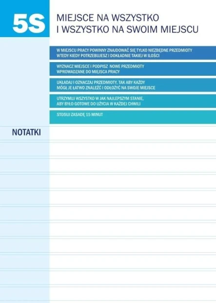 Tablica suchościeralna z nadrukiem zasad Lean 5S oraz liniowanym notatnikiem na białym tle