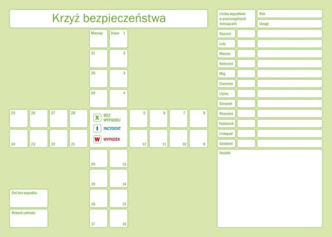 Magnetyczna suchościeralna tablica lean krzyż bezpieczeństwa 081 - Wzór graficzny. Tablica przedstawia krzyż z polami