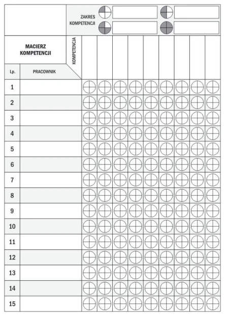 Magnetyczna suchościeralna tablica lean macierz kompetencji 078 - Wzór graficzny. Siatka z okręgami i tabelą do wypełnienia