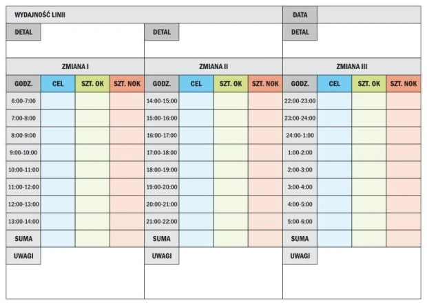 Magnetyczna tablica suchościeralna lean 068 wydajność linii produkcyjnej 24h - Wzór graficzny. Siatka z godzinami, celami