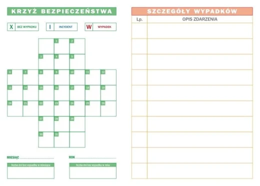 Tablica suchościeralna z nadrukiem krzyża bezpieczeństwa i tabelą szczegółów wypadków na białym tle