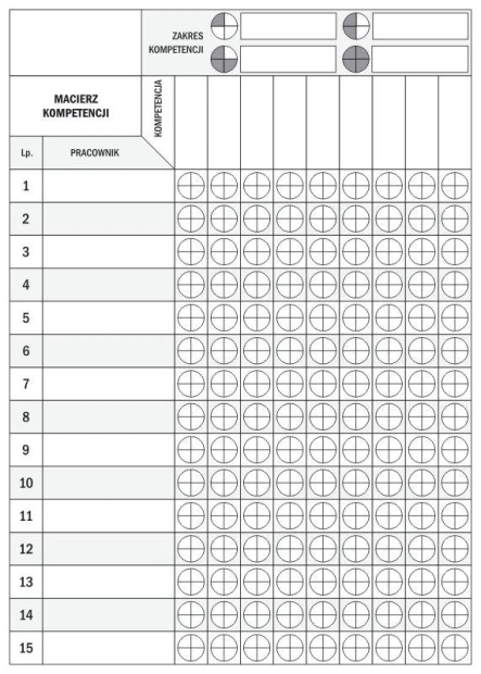 Tablica suchościeralna lean macierz kompetencji 078 - Wzór graficzny. Prosta siatka z okręgami i tabelą