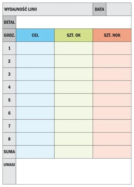 Tablica suchościeralna lean wydajność linii produkcyjnej 8h 067 - Wzór graficzny. Prosta siatka z kolumnami i wierszami