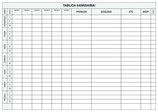 Tablica suchościeralna z nadrukiem tabeli Kamishibai na białym tle