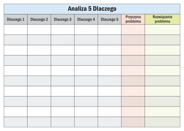 Tablica suchościeralna lean analiza 5 dlaczego 090 - Wzór graficzny. Prosta siatka z pięcioma kolumnami i wierszami