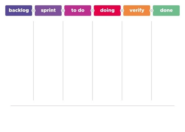Kanban board tablica suchościeralna lean 092 - Wzór graficzny. Prosty układ z sześcioma prostokątnymi polami w różnych