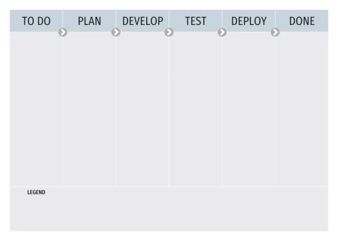 Kanban board tablica suchościeralna lean 093 - Wzór graficzny. Prosta siatka z sześcioma kolumnami i legendą