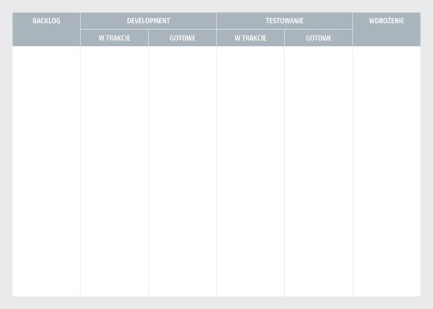 Tablica kanban suchościeralna lean board 095 - Wzór graficzny. Prosta struktura z czterema kolumnami i nagłówkami