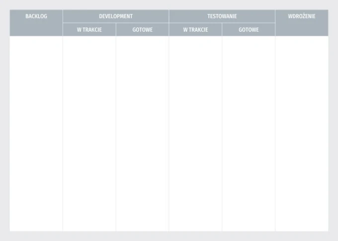 Tablica magnetyczna kanban suchościeralna lean board 095 - Wzór graficzny. Prosta siatka z czterema kolumnami i nagłówkami