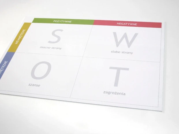 Tablica suchościeralna z nadrukiem analizy SWOT w ujęciu pokazującym grubość płyty