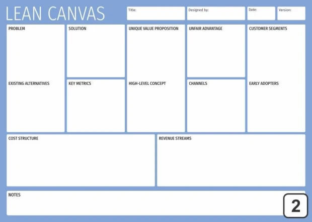Tablica suchościeralna z nadrukiem szablonu Lean Canvas w niebieskiej kolorystyce