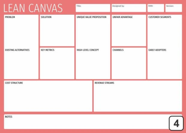 Tablica suchościeralna z nadrukiem szablonu Lean Canvas w różowej kolorystyce na białym tle
