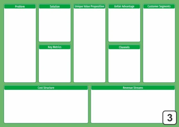Lean canvas tablica suchościeralna 099 - Wzór graficzny. Prostokąty w zielonym kolorze z białymi polami do wypełnienia