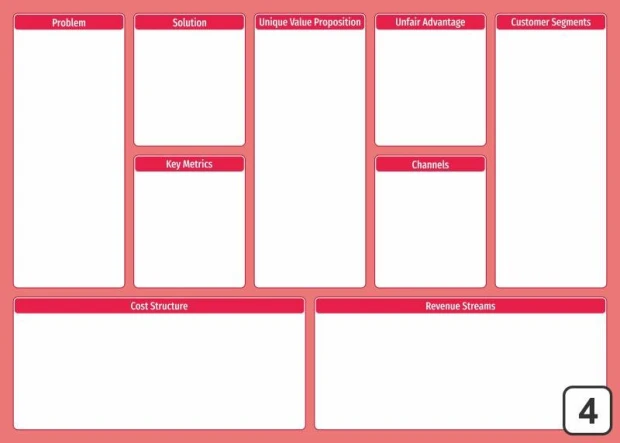 Lean canvas tablica suchościeralna 099 - Wzór graficzny. Prosta struktura z prostokątami i nagłówkami w kolorze różowym