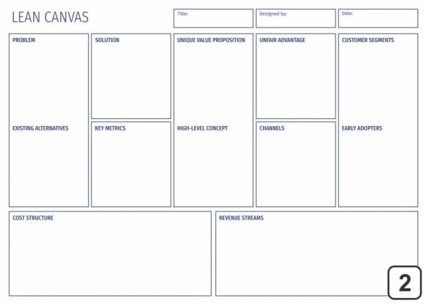 Lean canvas tablica suchościeralna 100 - Wzór graficzny. Prosta siatka z prostokątami i napisami w formie tabeli
