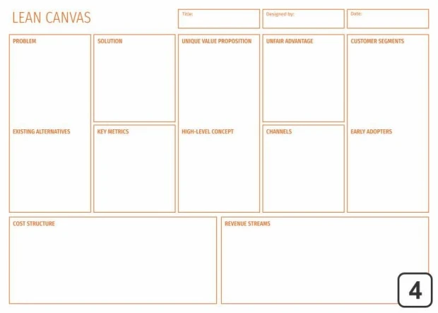 Lean canvas tablica suchościeralna 100 - Wzór graficzny. Prosta siatka z wyraźnymi prostokątami i nagłówkami