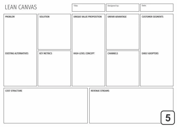 Lean canvas tablica suchościeralna 100 - Wzór graficzny. Prostokątne pola podzielone na sekcje z nagłówkami