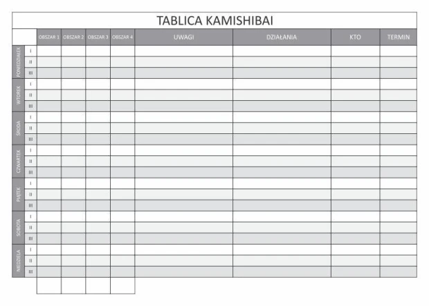 Tablica Kamishibai Lean suchościeralna 104 - Wzór graficzny. Prosta siatka z polami do wypełnienia i nagłówkami