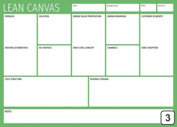 Tablica magnetyczna Lean Canvas suchościeralna 098 - Wzór graficzny. Prosta struktura z prostokątnymi polami i nagłówkami
