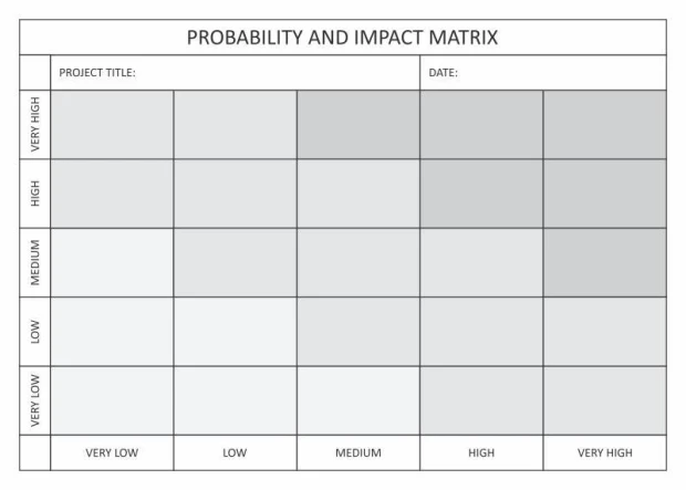 Tablica magnetyczna suchościeralna probability and impact matrix tablica 101 - Wzór graficzny. Prosta siatka z podziałem