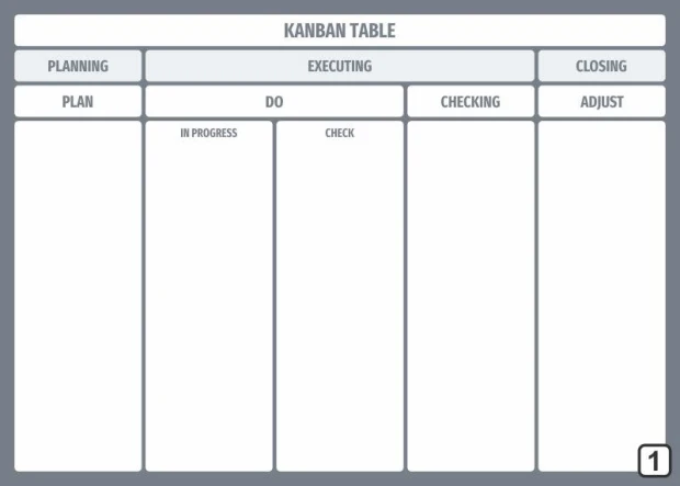 Kanban table tablica suchościeralna Lean 106 - Wzór graficzny. Prosta tabela z czterema kolumnami i nagłówkami w poziomie