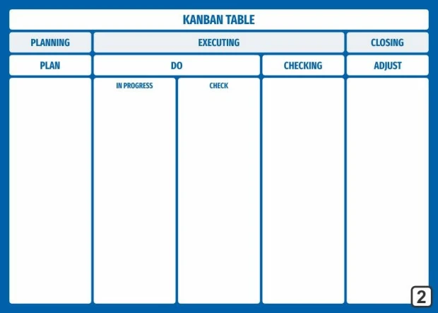 Kanban table tablica suchościeralna Lean 106 - Wzór graficzny. Prosta siatka z nagłówkami w poziomie i pionie