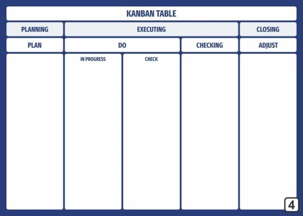 Kanban table tablica suchościeralna Lean 106 - Wzór graficzny. Prosta tabela z czterema kolumnami i nagłówkami w kolorze
