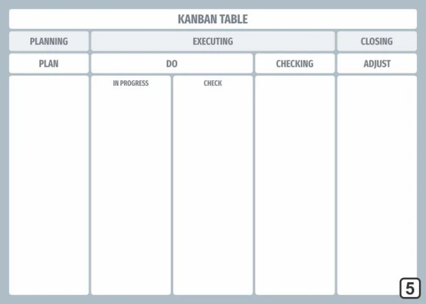 Kanban table tablica suchościeralna Lean 106 - Wzór graficzny. Prosta struktura z czterema kolumnami i nagłówkami