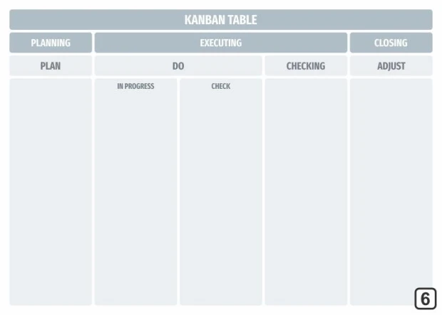 Kanban table tablica suchościeralna Lean 106 - Wzór graficzny. Prostokątne pola z nagłówkami: PLAN, DO, CHECKING, ADJUST