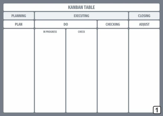 Tablica magnetyczna suchościeralna z przykładowym nadrukiem tabeli kanban na białym tle