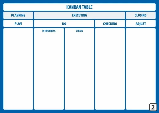 Tablica magnetyczna suchościeralna z przykładowym nadrukiem tabeli kanban w niebieskiej ramie