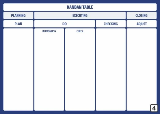 Tablica magnetyczna suchościeralna Lean kanban table 106 - Wzór graficzny. Prostokąt podzielony na cztery kolumny