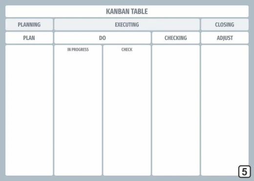 Tablica magnetyczna suchościeralna Lean kanban table 106 - Wzór graficzny. Prosta siatka z nagłówkami w poziomie i pionie