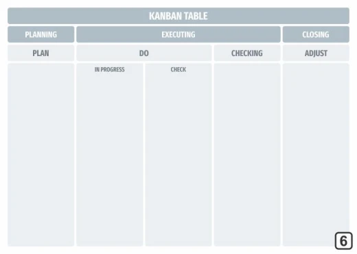 Tablica magnetyczna suchościeralna Lean kanban table 106 - Wzór graficzny. Prosta siatka z nagłówkami w poziomie i pionie