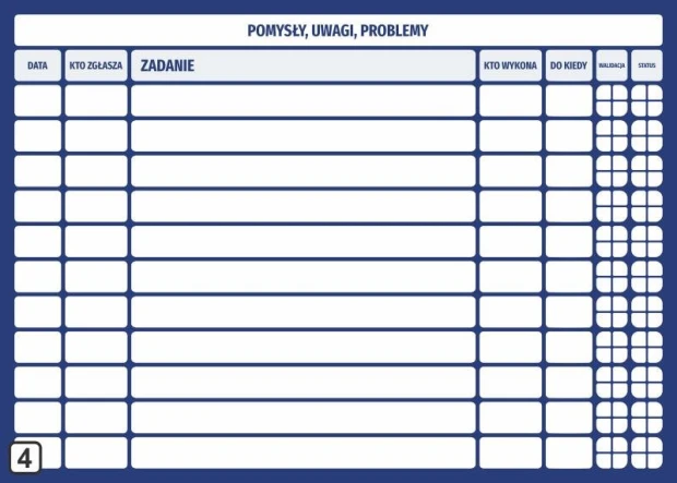 Tablica magnetyczna suchościeralna z przykładową tabelą do zgłaszania pomysłów i problemów na białym tle
