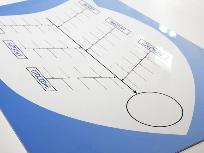Tablica suchościeralna lean diagram Ishikawy 023 - Wzór graficzny. Grafika przedstawia schemat z gałęziami i etykietami