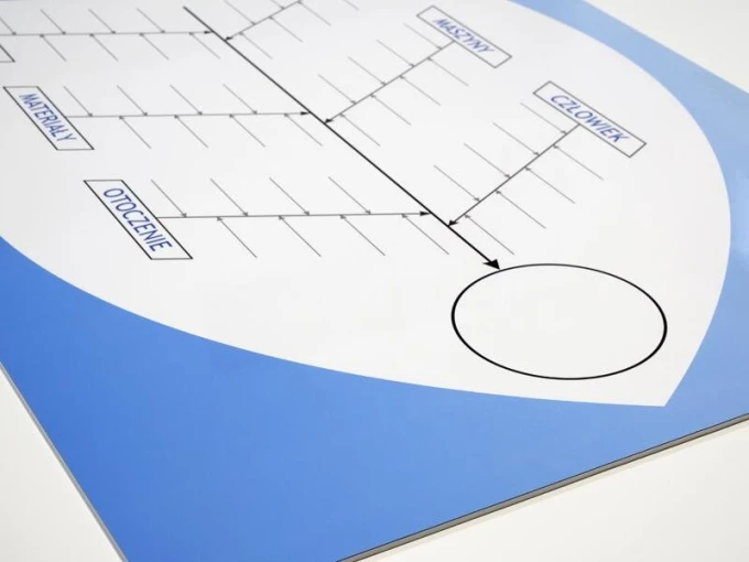 Tablica suchościeralna magnetyczna lean diagram Ishikawy 023 - Wzór graficzny. Grafika przedstawia diagram z gałęziami