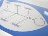 Tablica suchościeralna magnetyczna lean diagram Ishikawy 023 - Wzór graficzny. Grafika przedstawia schemat w kształcie ryby