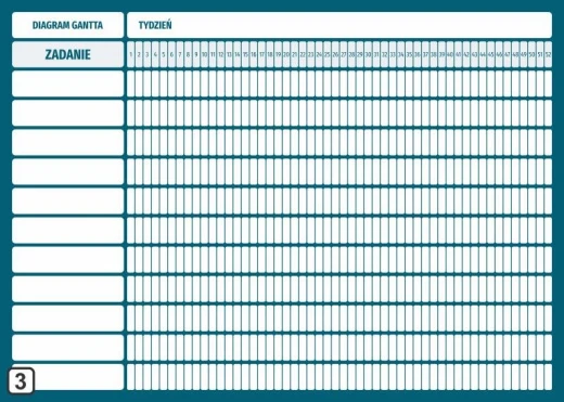 Tablica magnetyczna suchościeralna z nadrukiem diagramu Gantta z podziałem na 52 tygodnie w turkusowej kolorystyce