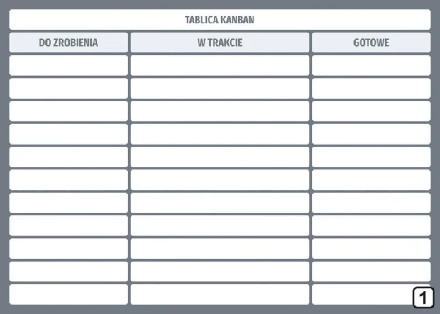 Kanban tablica suchościeralna Lean 115 - Wzór graficzny. Prosta siatka z trzema kolumnami i poziomymi liniami
