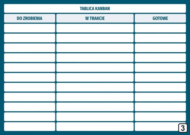 Kanban tablica suchościeralna Lean 115 - Wzór graficzny. Prosta tablica podzielona na trzy kolumny z nagłówkami