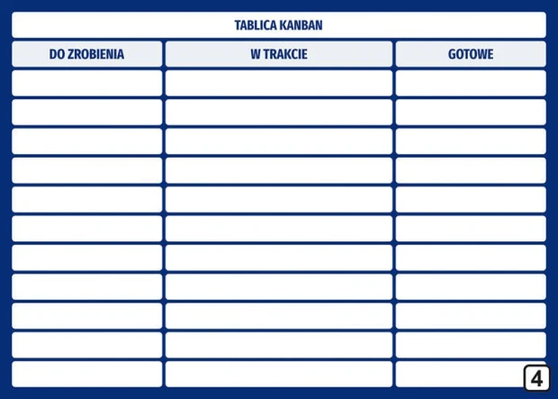 Kanban tablica suchościeralna Lean 115 - Wzór graficzny. Prosta struktura z trzema kolumnami i poziomymi liniami