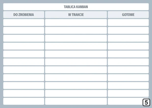 Kanban tablica suchościeralna Lean 115 - Wzór graficzny. Prosta siatka z trzema kolumnami i poziomymi liniami